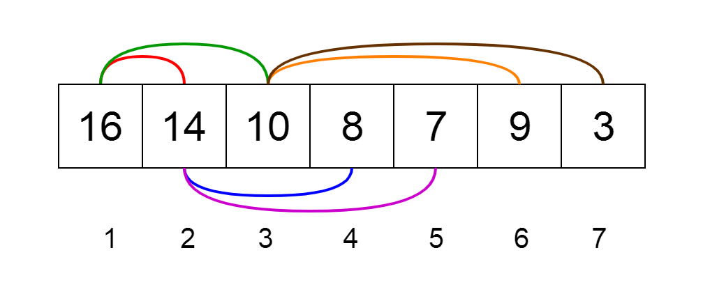 每个程序员都必须知道的8种通用数据结构的图11